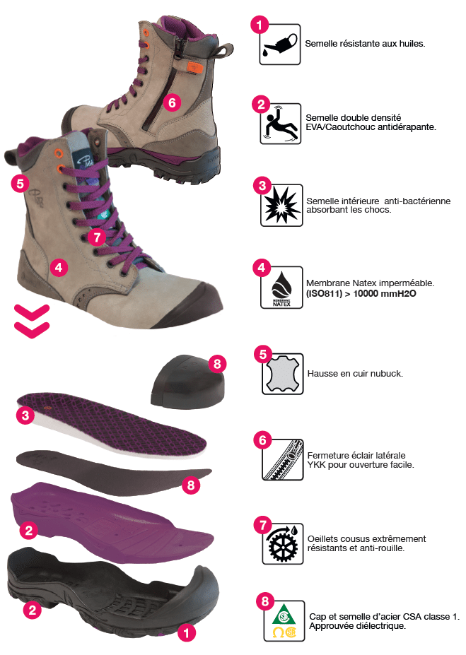 Botte-déconstruite_FR Bottes de sécurité imperméables à cap d’acier pour femme – PF648 - Image 7